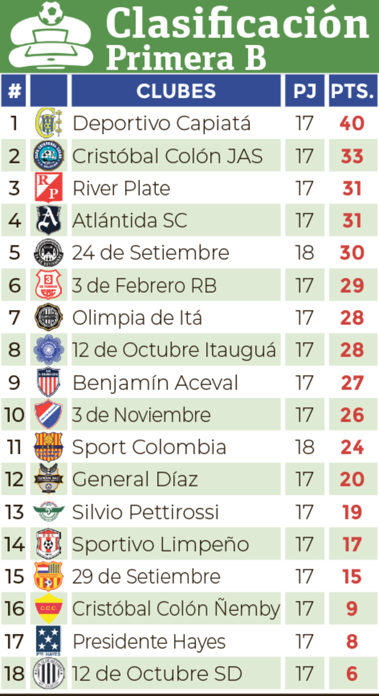 Clasificación - Primera División B 2024