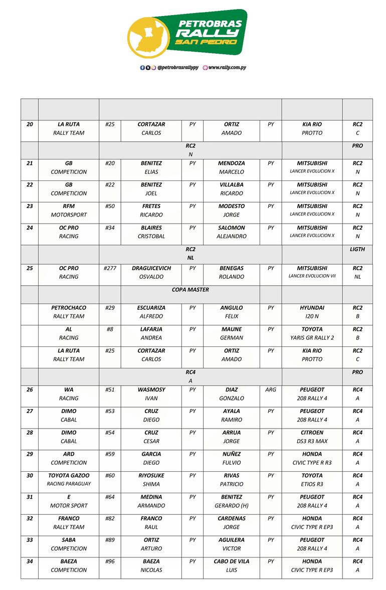 Lista de inscriptos 2.
