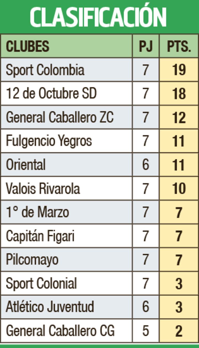 Clasificación - Primera División C 2023