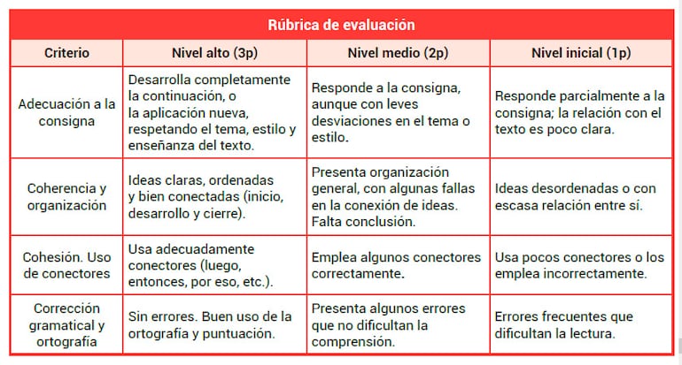 ¡Dialogamos con el texto!