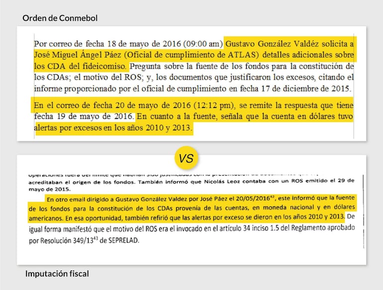 Comparativo entre el documento creado por el abogado Claudio Lovera y la imputación fiscal.