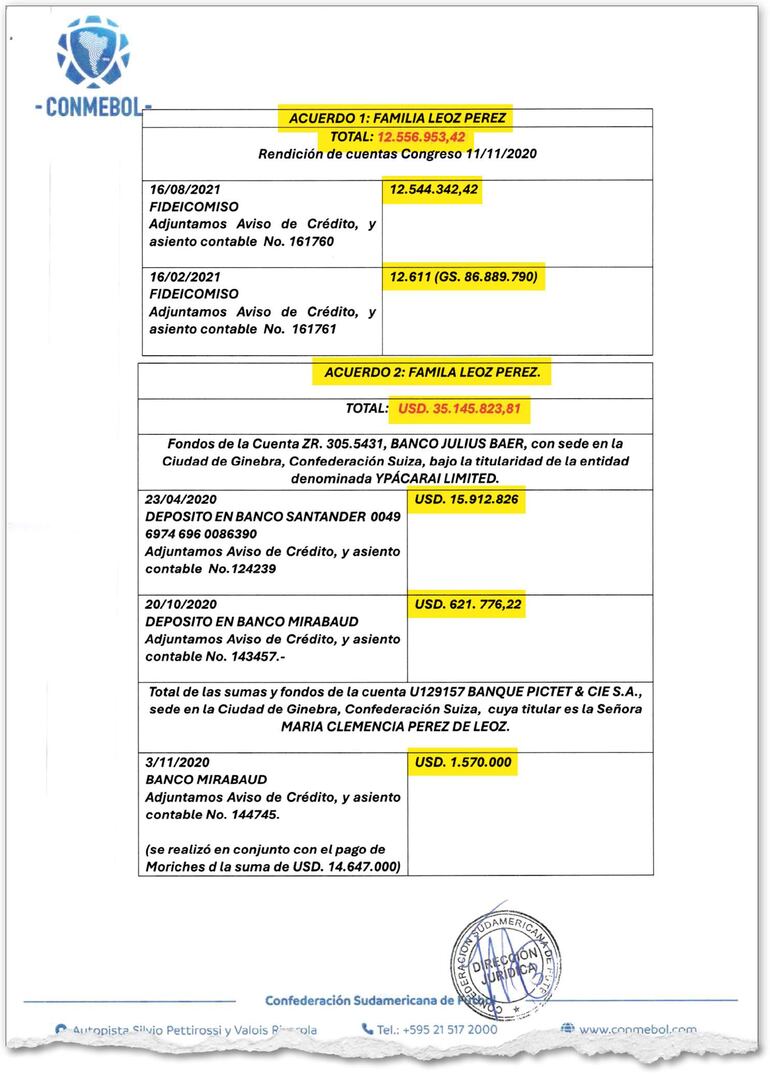 Amounts received from the comprehensive reparation agreement between Conmebol and the Leoz family.