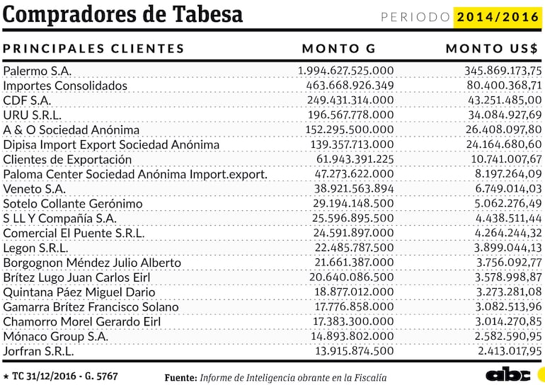 Compradores de Tabesa