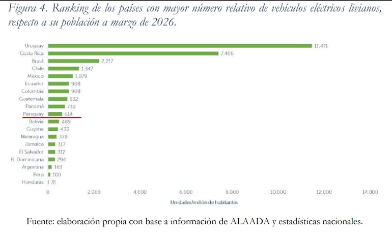 Ranking de países por población.