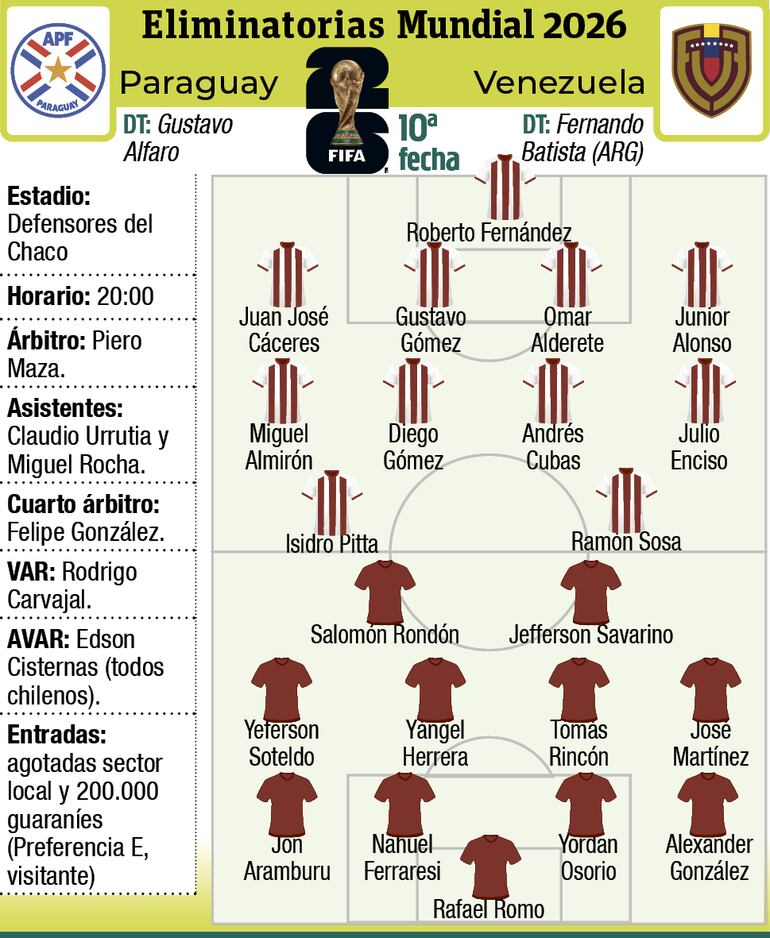 Detalles del partido Paraguay vs. Venezuela