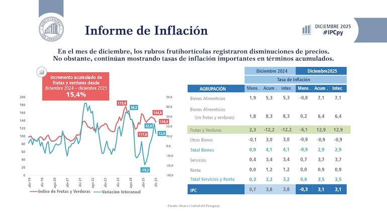 inflacion diciembre