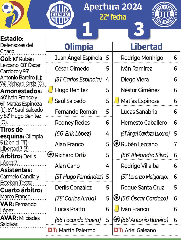 Síntesis del encuentro.