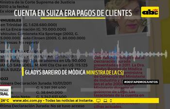 Cuenta en Suiza de Módica era pagos de clientes