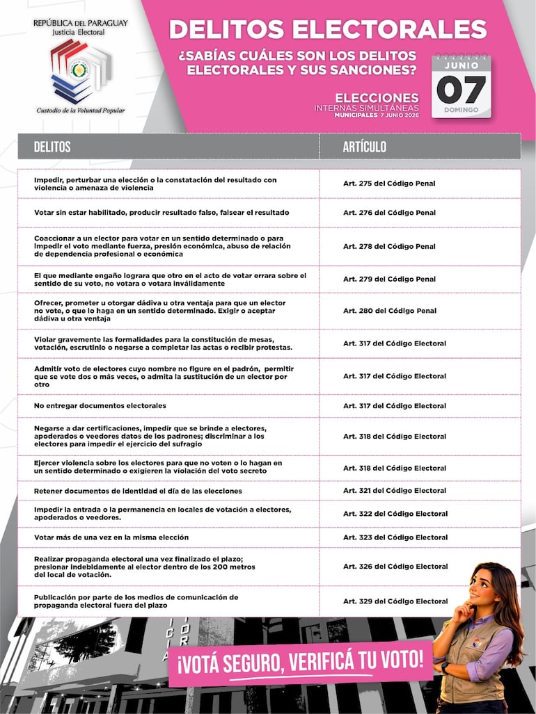 delitos electorales TSJE