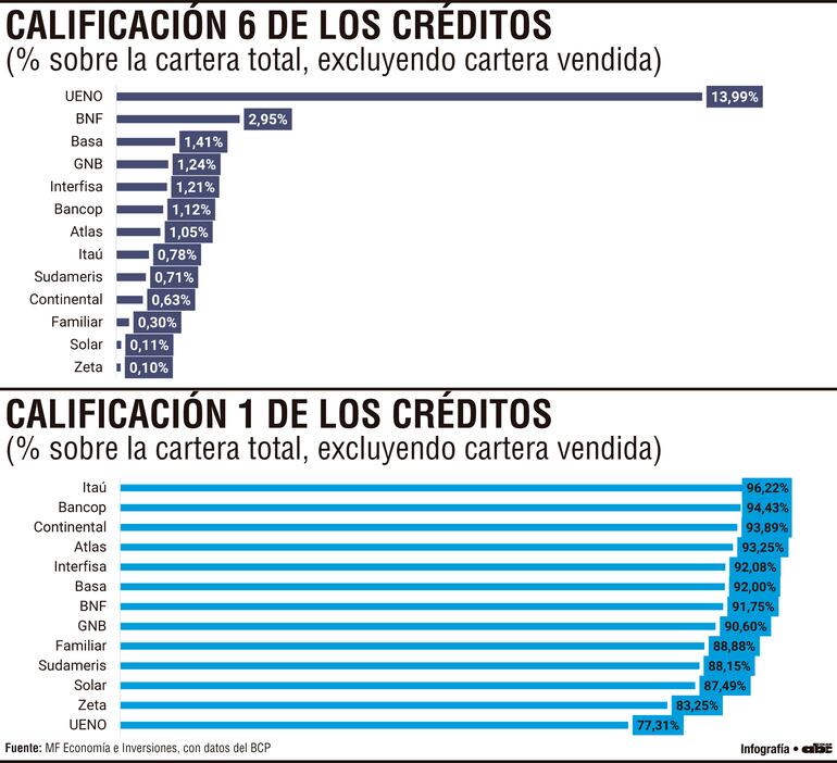 Calificación 6 de los créditos