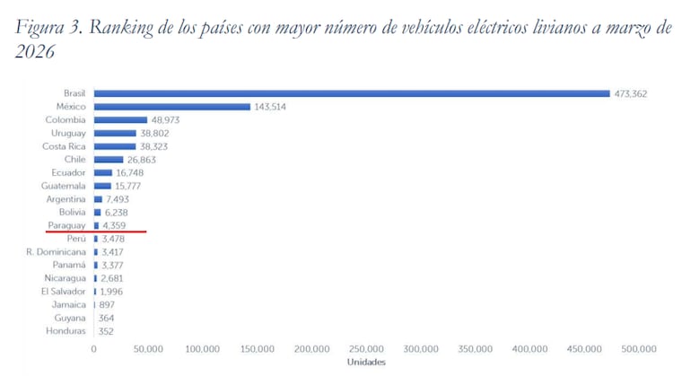Ranking de países de Olacde.