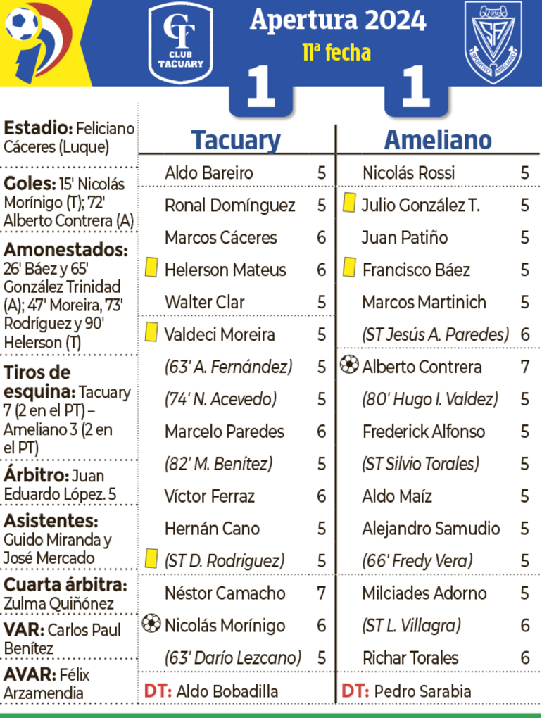 Detalles del encuentro entre Tacuary y Sportivo Ameliano, disputado ayer en el estadio Feliciano Cáceres de la ciudad de Luque.