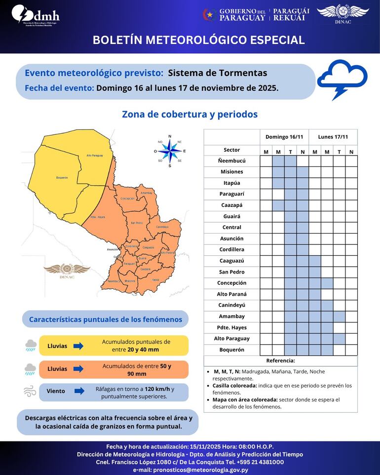 Tempestades con ráfagas de hasta 120 km/h: horarios y áreas afectadas