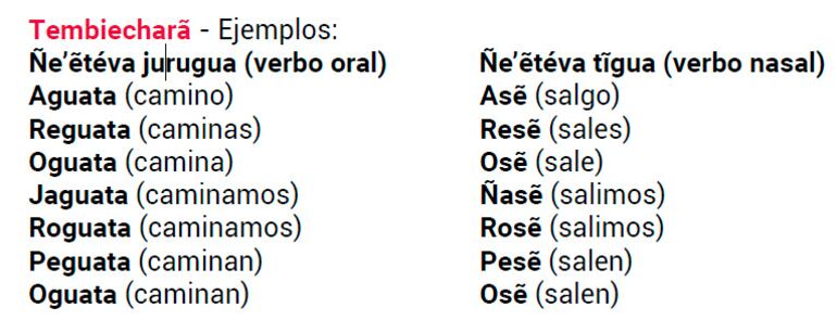 Ñe’etéva (Parte 4)