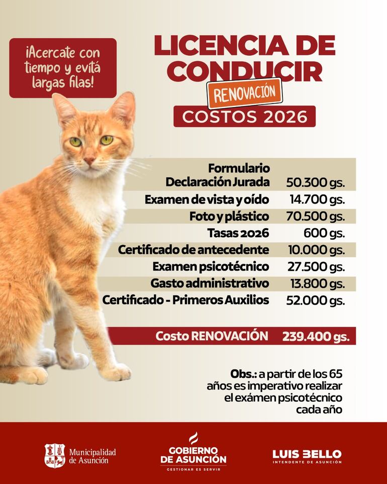 Costo de la renovación de la licencia en Asunción.