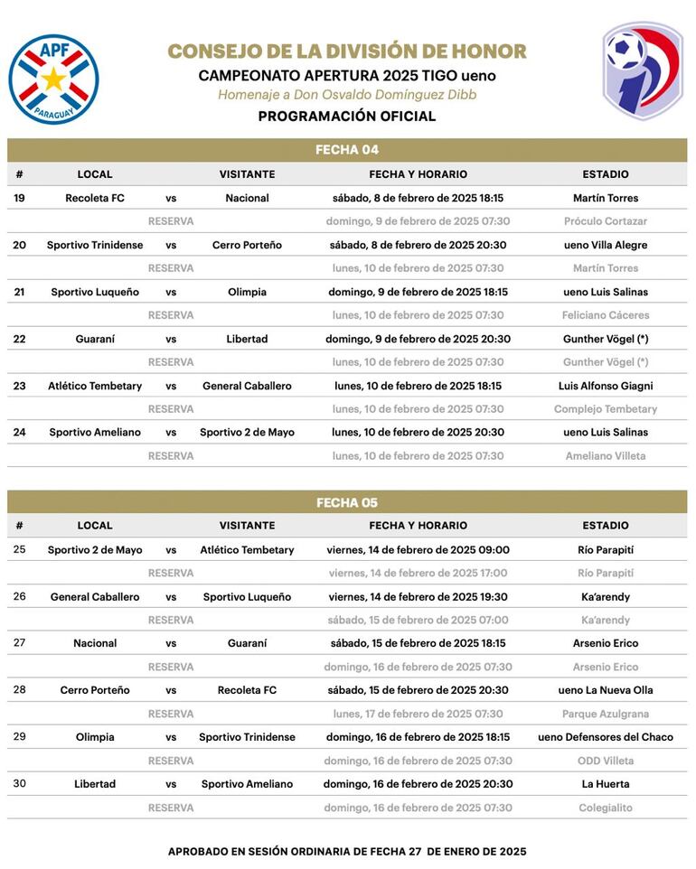 Programación de las fechas cuatro y cinco del Apertura