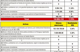 Composición del Portafolio Global Marzo 2025