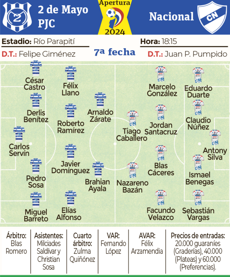 Probables equipos, árbitros y detalles del encuentro que sostendrán estar tarde el 2 de Mayo de Pedro Juan Caballero y Nacional, en la "Terraza del país".