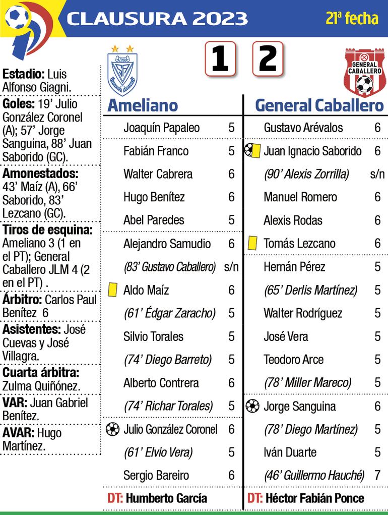 Detalles del partido Ameliano - General Caballero de Mallorquín