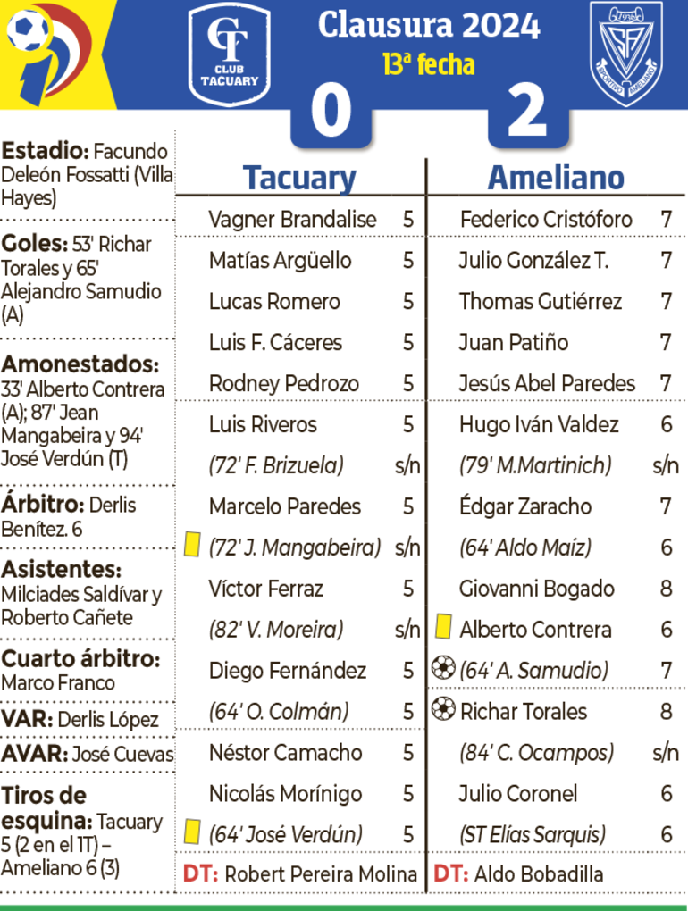 Detalles del partido