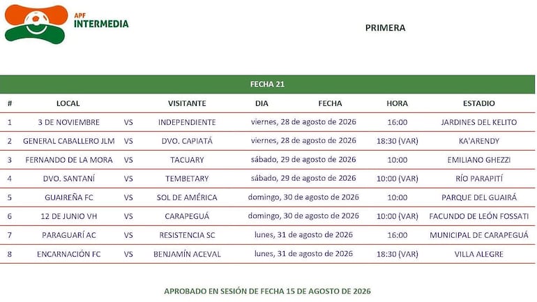 Programa de la vigesimoprimera ronda de la División Intermedia.