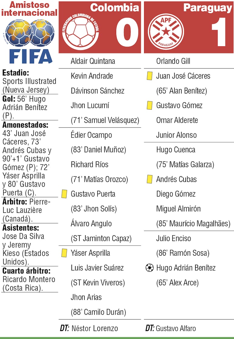 Detalles del duelo amistoso internacional entre Colombia y Paraguay, disputado el estadio Sports Illustrated de Nueva Jersey.