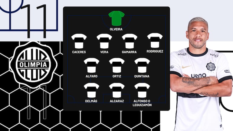 La probable formación de Olimpia vs. Cerro Porteño a tres días del superclásico.