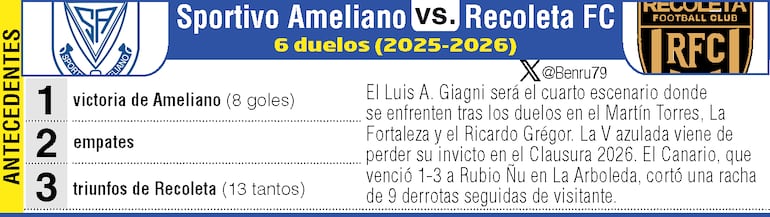Antecedentes: Sportivo Ameliano vs. Recoleta FC