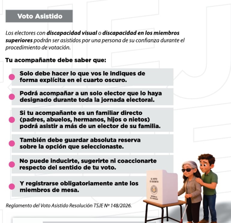 Definiciones y reglamentaciones sobre el Voto Asistido, en un manual de la Justicia Electoral.