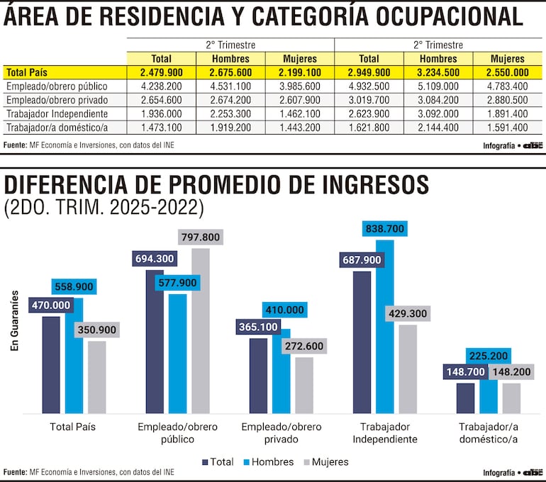 Área de residencia y categoría residencial