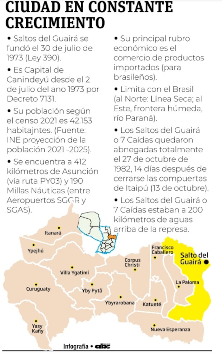 Mapa y datos de Saltos del Guairá, Canindeyú.