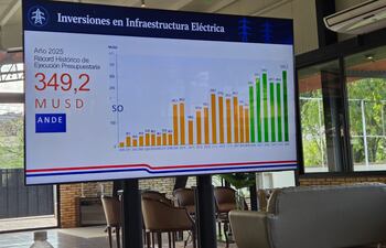 Presentación realizada en la Mesa del Sector Eléctrico.
