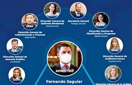 Organigrama de la web del Mitic, donde se veía a Carolina Noguez como directora.