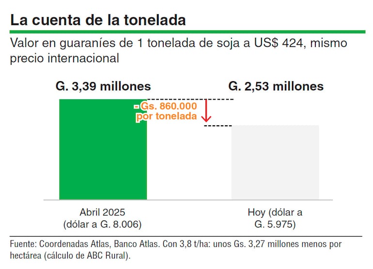 La cuenta de la tonelada