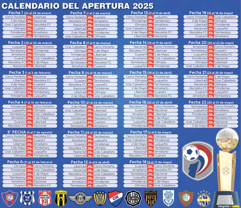 La hoja de ruta del torneo Apertura 2025.