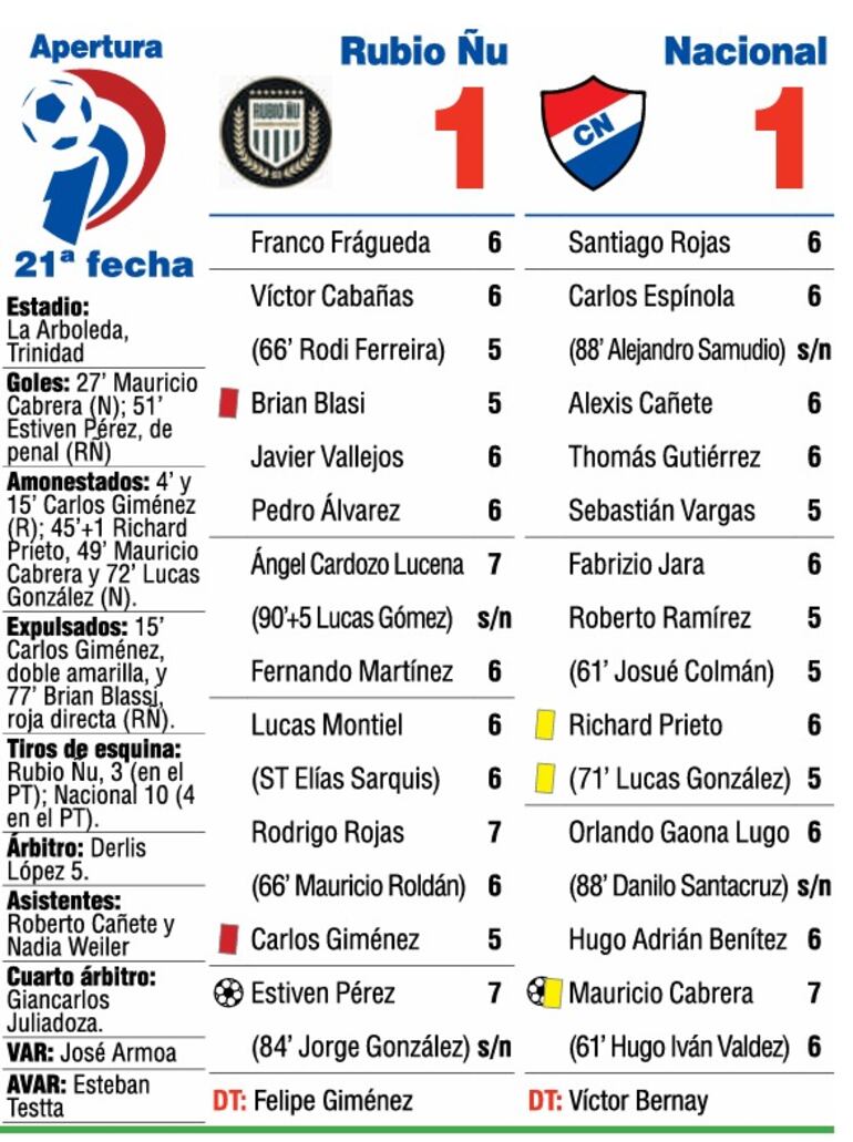 Detalles del partido.