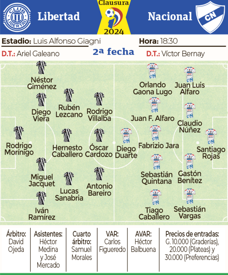 Ficha - Libertad vs. Nacional 