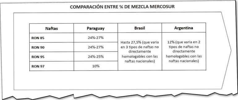 El cuadro elaborado por el MIC y en el cual muestra que nuestro país estaba dentro del rango.