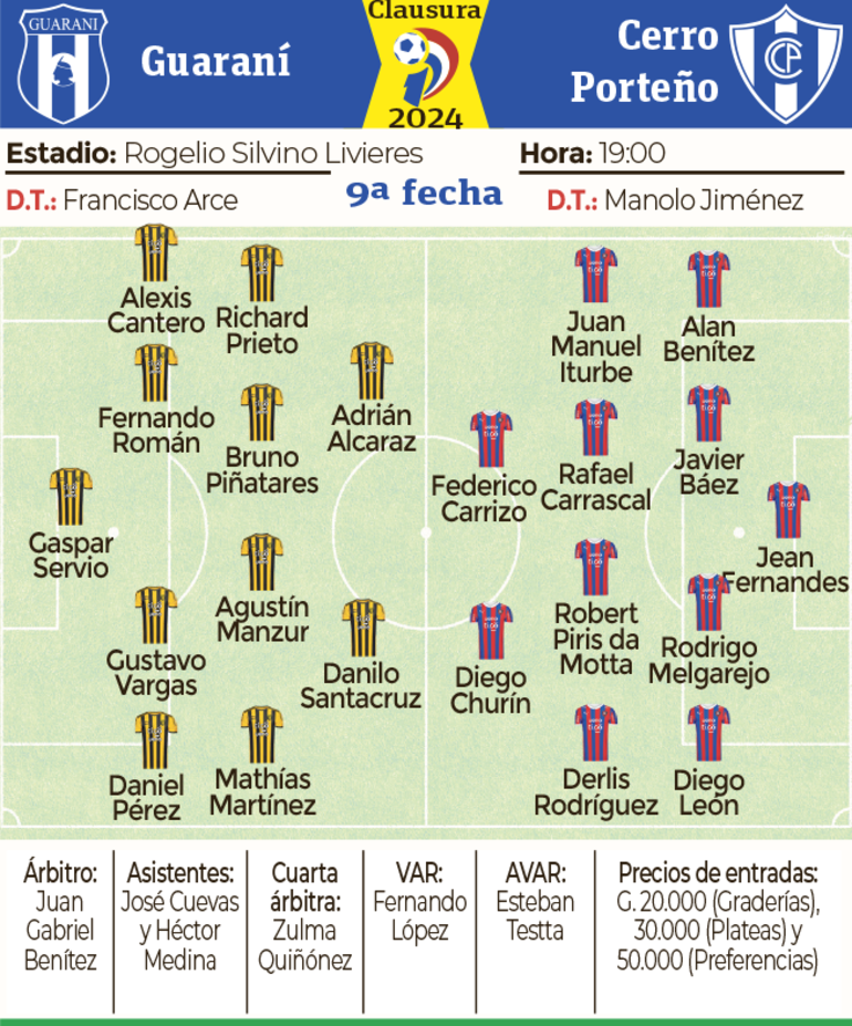 Ficha - Guaraní vs. Cerro Porteño