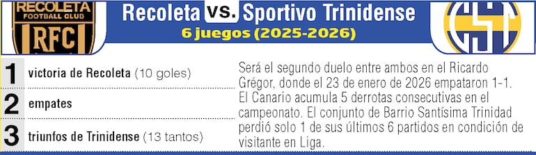 Antecedentes: Recoleta FC vs. Sportivo Trinidense