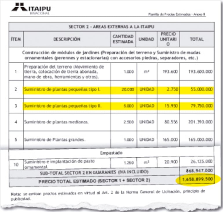 Detalle del presupuesto estimado por la Itaipú en  licitación para comprar plantas hace tres años.