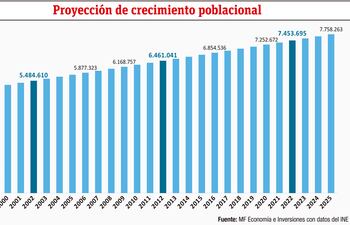 CRECIMIENTO POBLACIONAL