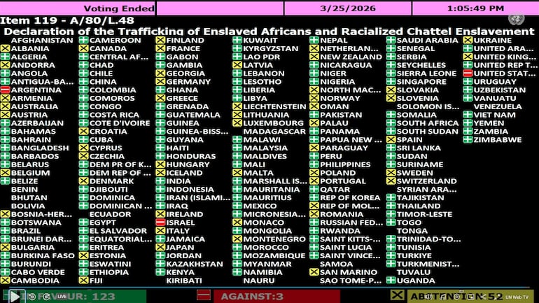 Voto de Paraguay en la Asamblea de la ONU.