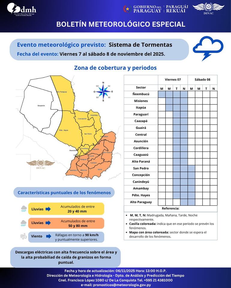 Boletín meteorológico emitido esta tarde.