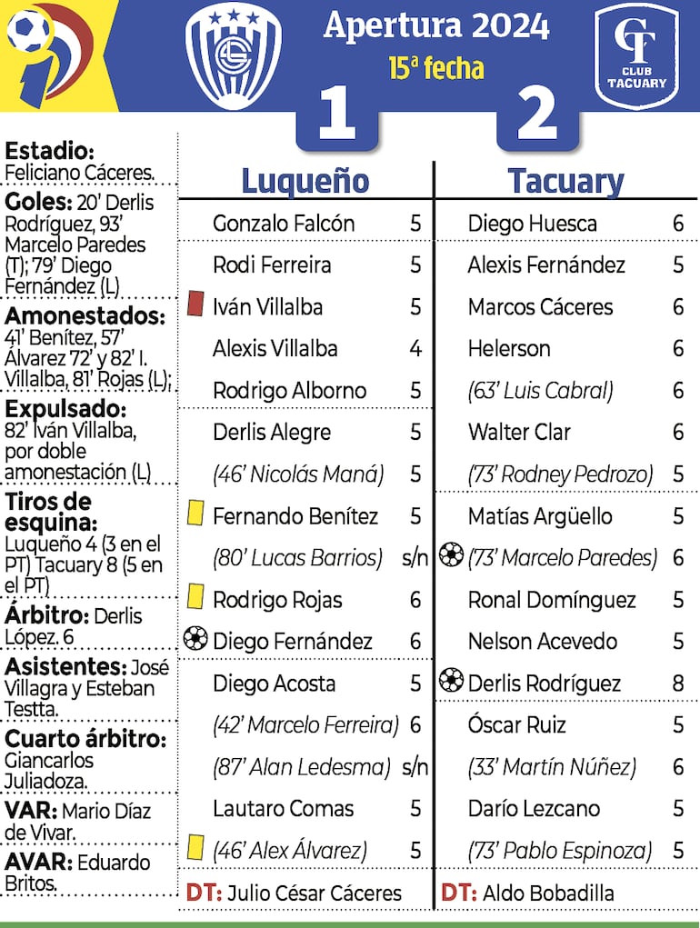 Síntesis - Luqueño vs. Tacuary 