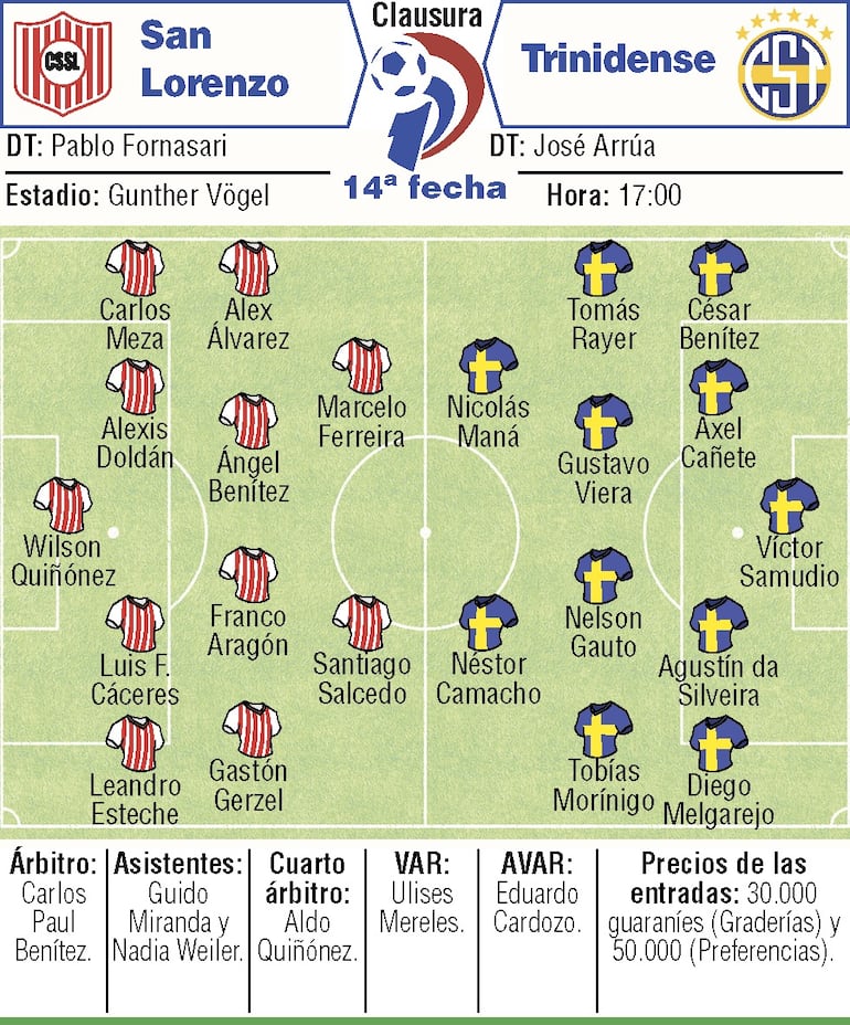 Probables equipos, árbitros y detalles del duelo que disputarán  Sportivo San Lorenzo y Sportivo Trinidense, por la decimotercera ronda del torneo Clausura 2026.