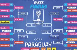 Copa Paraguay 2025.