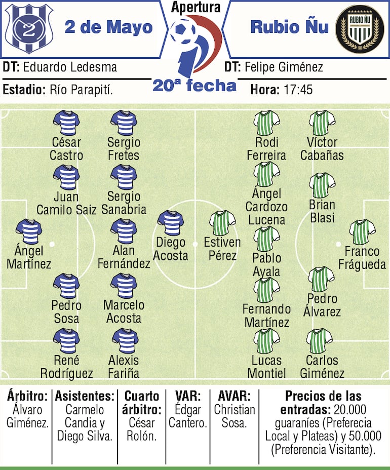 Probables equipos, árbitros y detalles del duelo que sostendrán Sportivo 2 de Mayo y Rubio Ñu, en el estadio Río Parapití.