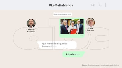 Conversaciones entre Orlando Arévalo y Eulalio "Lalo" Gomes.