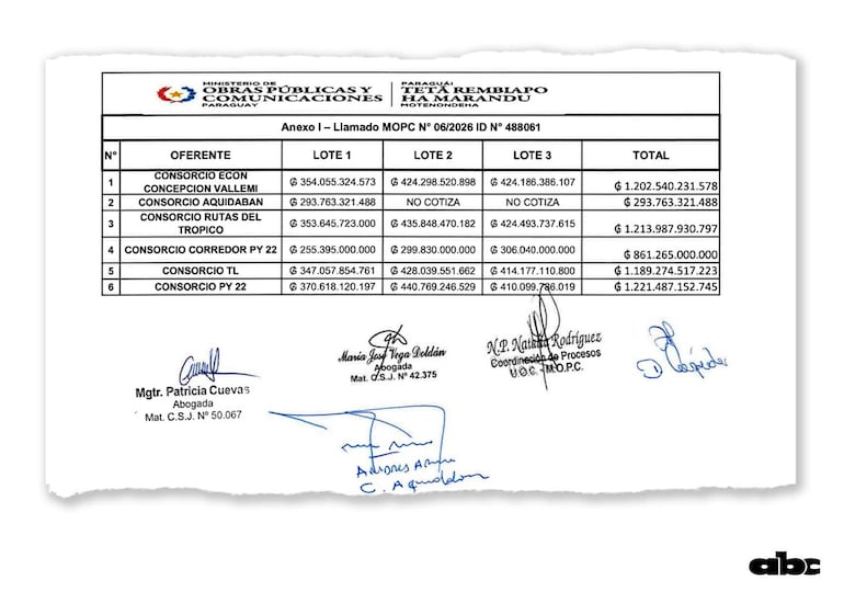 Documento del MOPC con listado de consorcios y propuestas económicas para rehabilitación de ruta, sin personas visibles.